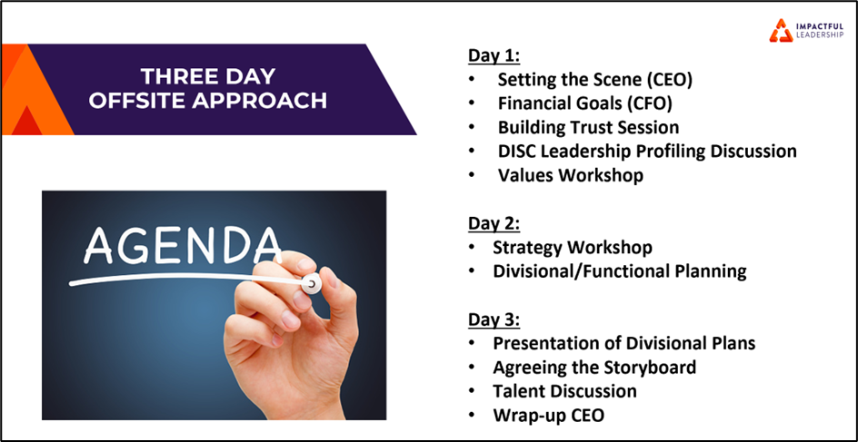 Impactful Approach to Strategy Offsites